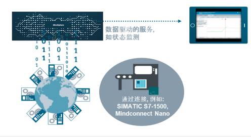 西門子數(shù)字化最佳應(yīng)用實踐 助力從傳統(tǒng)工廠到數(shù)字化工廠的轉(zhuǎn)變