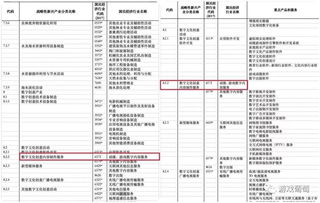游戲數(shù)字內(nèi)容服務(wù)正式入選戰(zhàn)略性新興產(chǎn)業(yè)分類，行業(yè)迎來新機(jī)遇