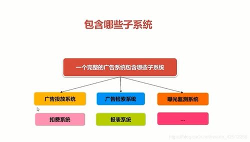 基于Spring Cloud微服務(wù)架構(gòu)下的廣告系統(tǒng)設(shè)計與實現(xiàn) 數(shù)字內(nèi)容制作服務(wù)